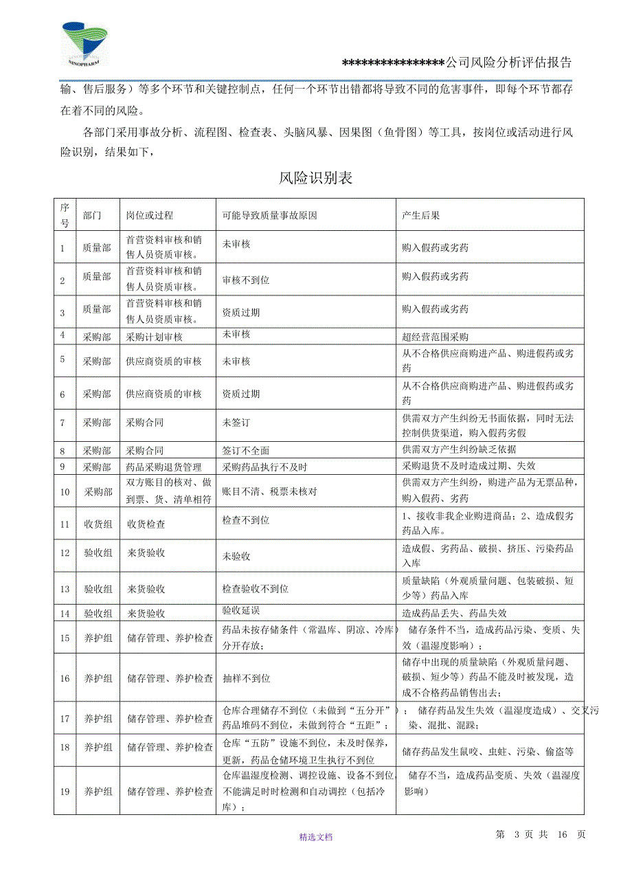 2016某医药公司风险管理分析报告_第3页