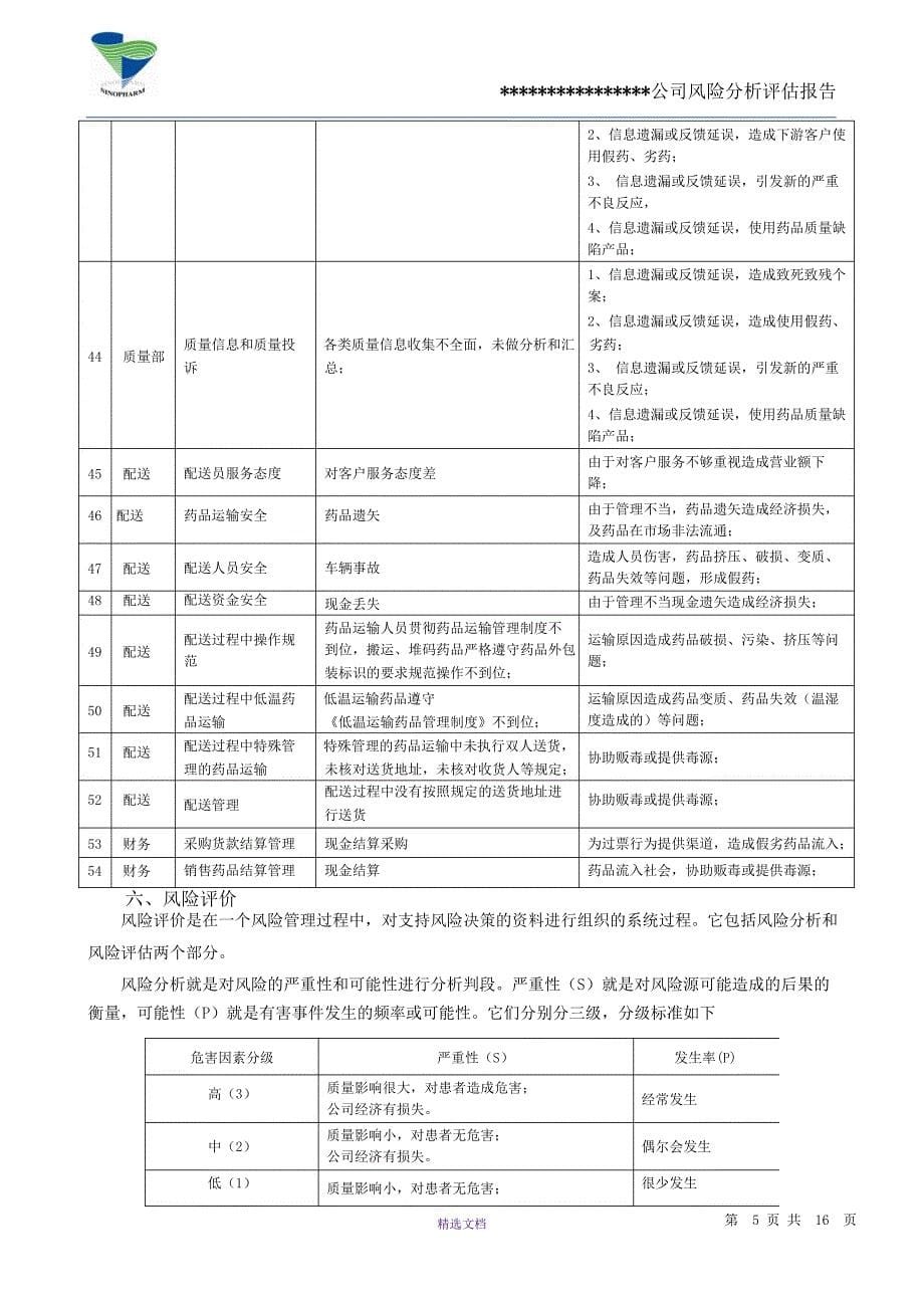 2016某医药公司风险管理分析报告_第5页