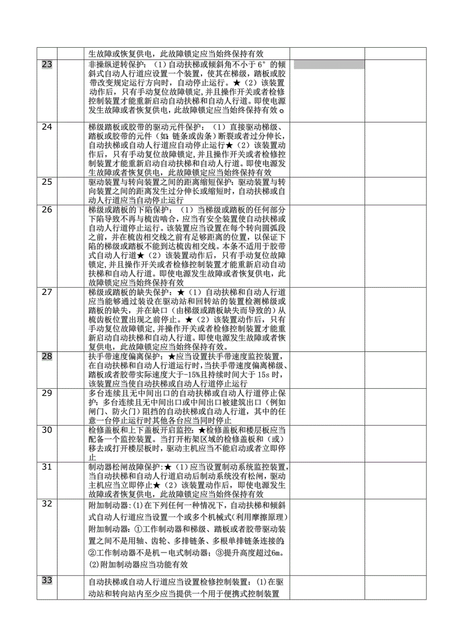 扶梯、自动人行道年度维护保养项目.doc_第3页