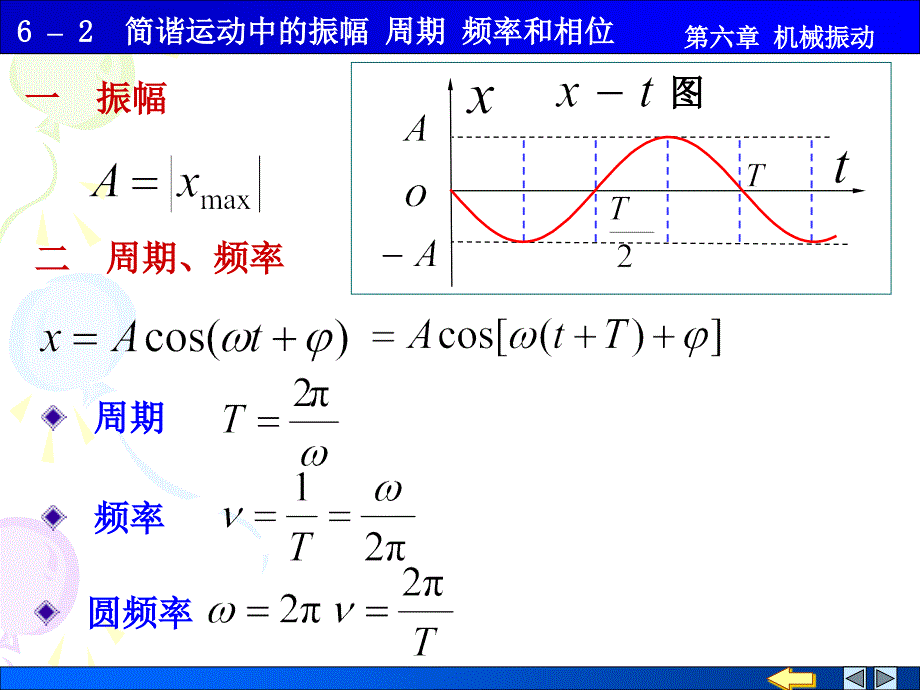 6-2简谐运动中的振幅 周期 频率和相位_第1页