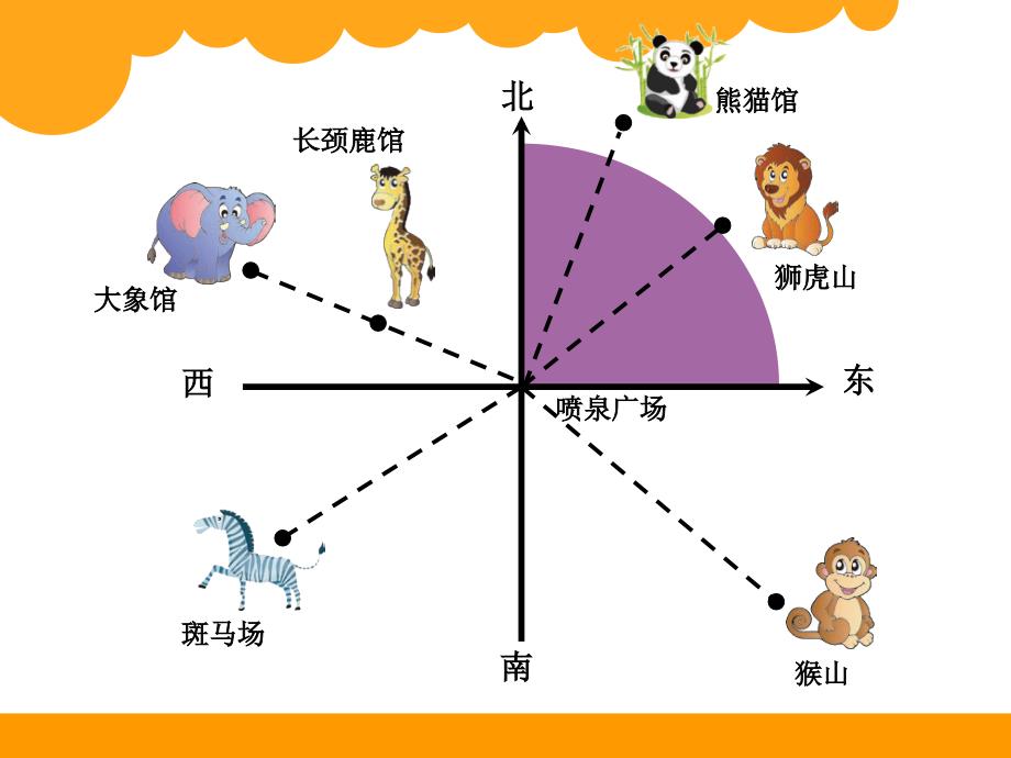 北师大版数学五下6.1确定位置一课件3_第2页