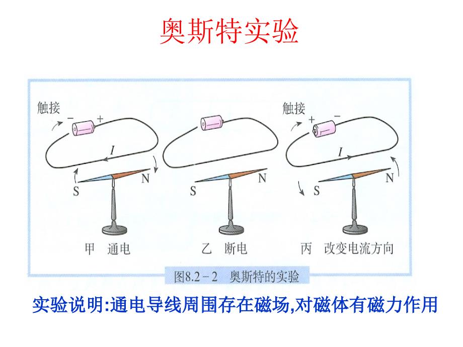 新人教版《电动机》ppt+flash课件.ppt_第2页