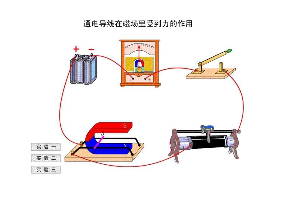 新人教版《电动机》ppt+flash课件.ppt_第5页