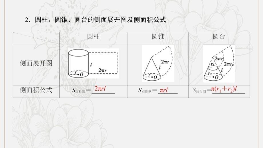 高考数学大一轮复习第七章立体几何第2节空间几何体的表面积与体积课件文新人教A版0528297_第5页