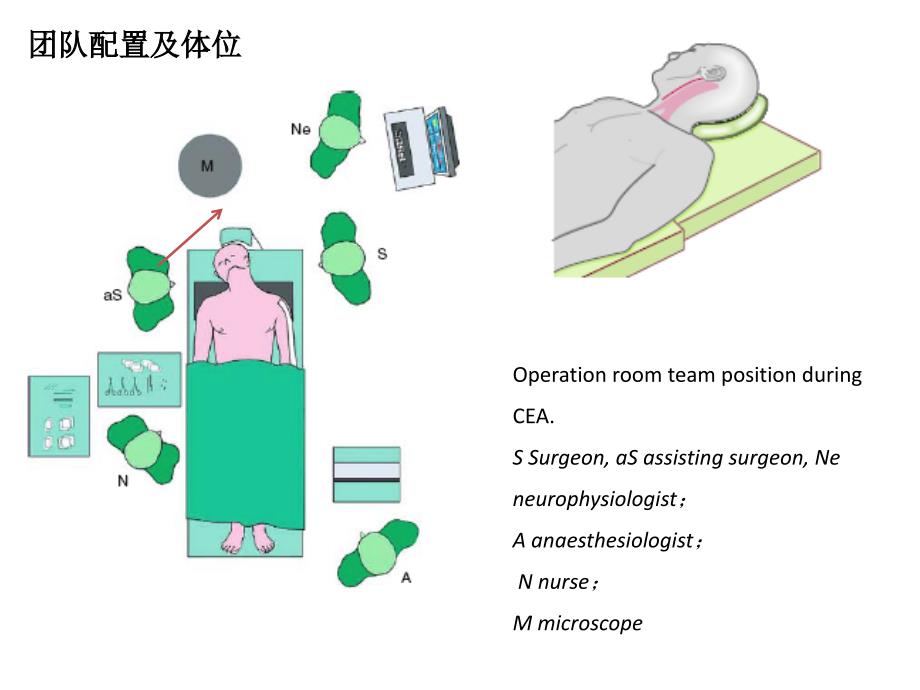 CEA手术室篇PPT课件_第4页