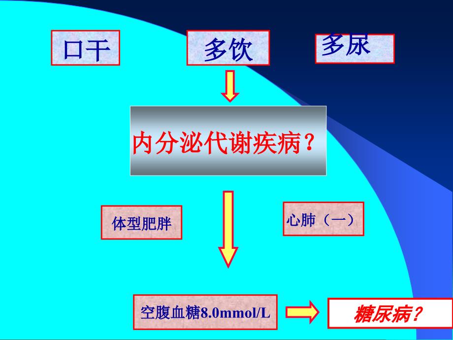 临床医学3糖尿病护理_第3页