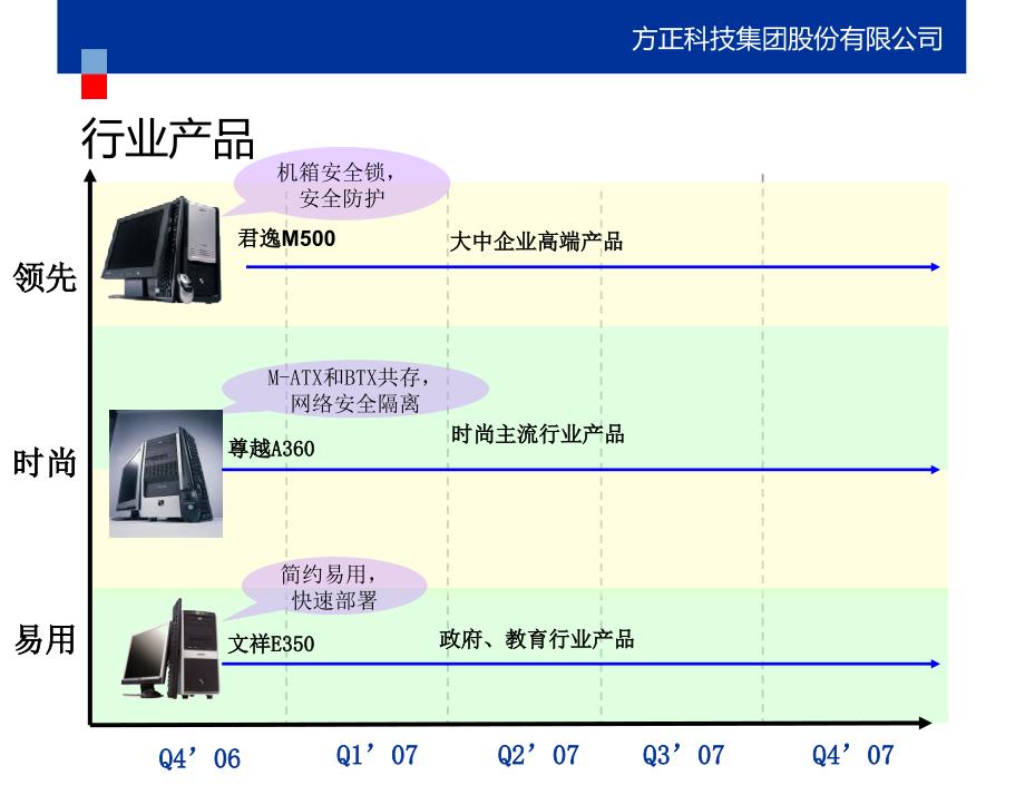 教育行业产品及解决方案介绍_第3页