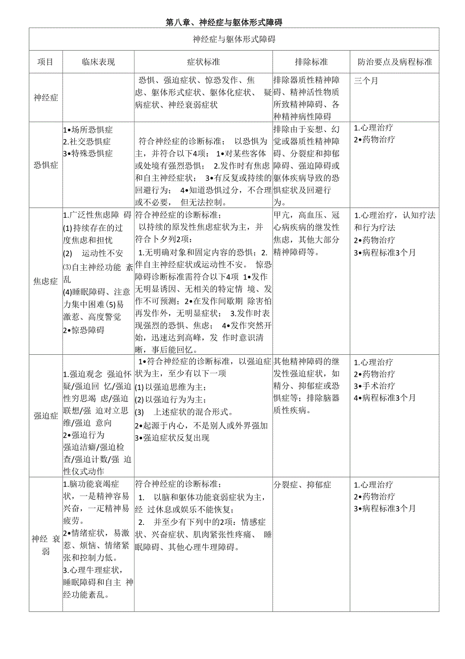 变态心理学总结_第4页