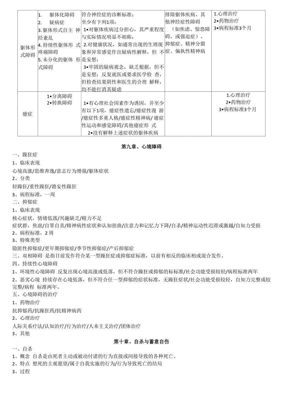 变态心理学总结_第5页