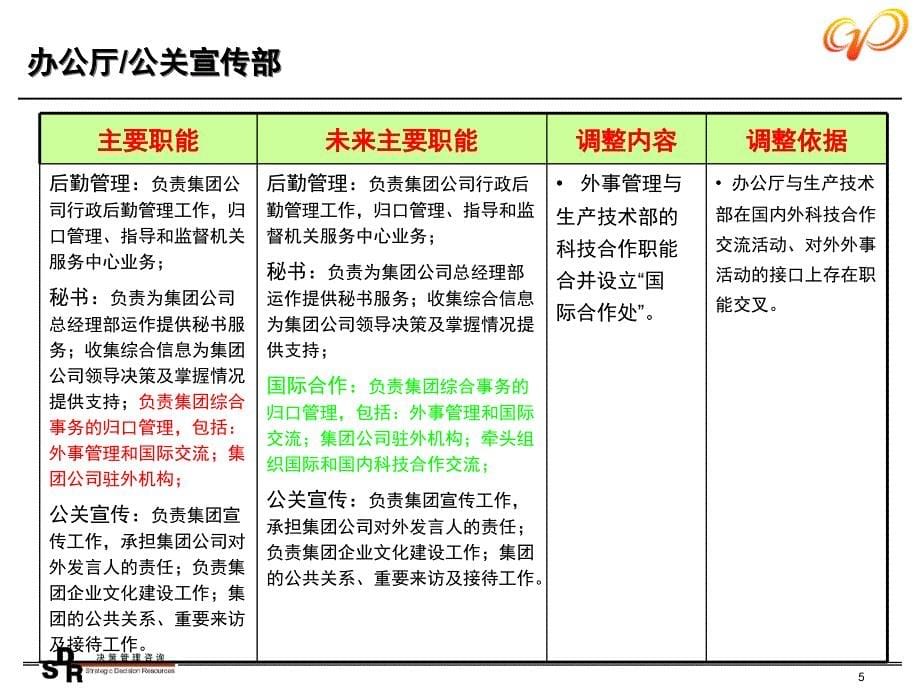 铭远广核项目—设计报告草稿1228053_第5页