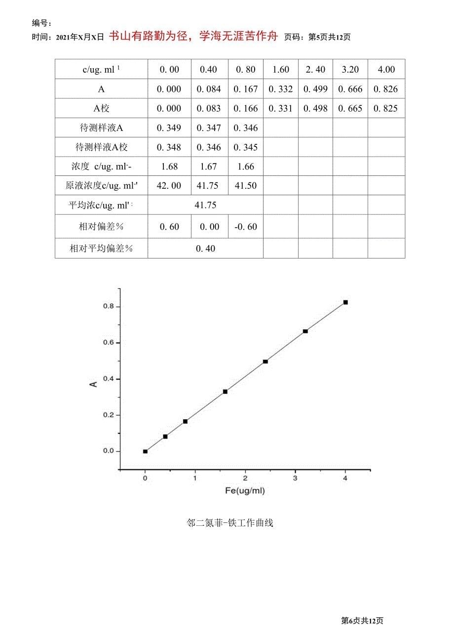 参考毕业论文环境化学毕业论文_第5页