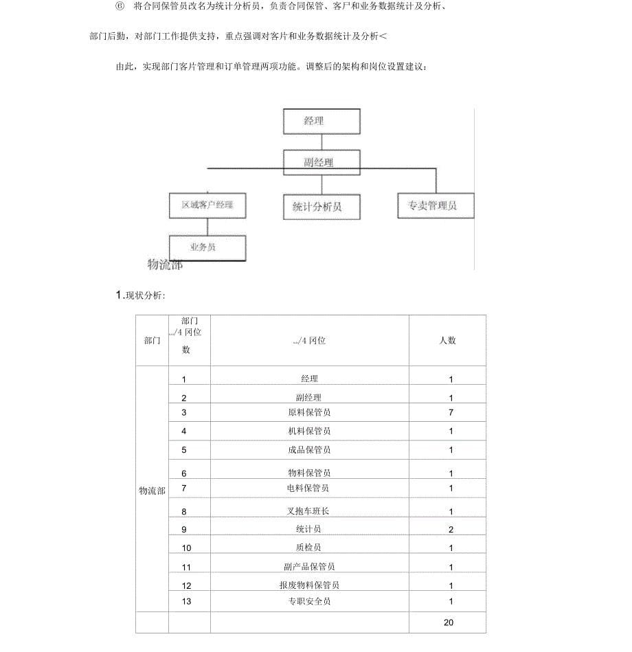 组织结构及岗位设置优化建议报告_第5页