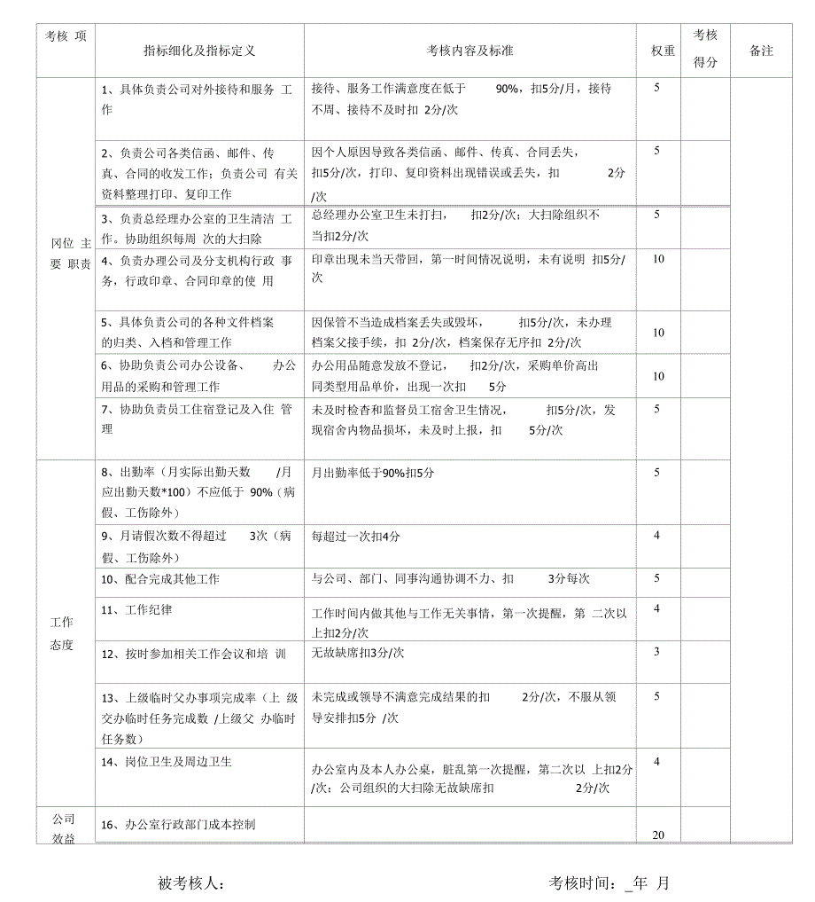 行政部岗位绩效考核表_第4页