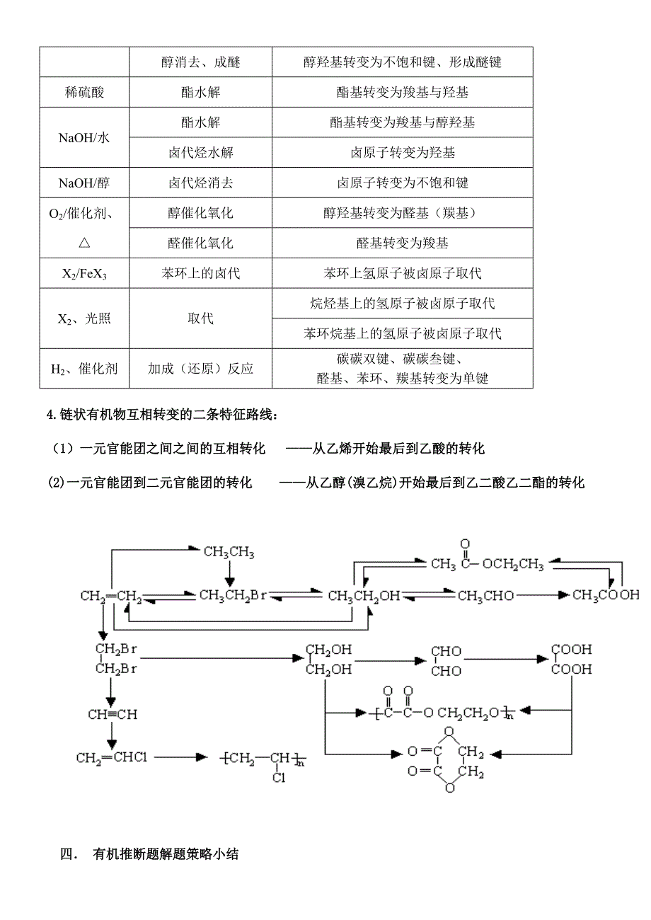 有机推断与合成知识点总结和习题_第4页