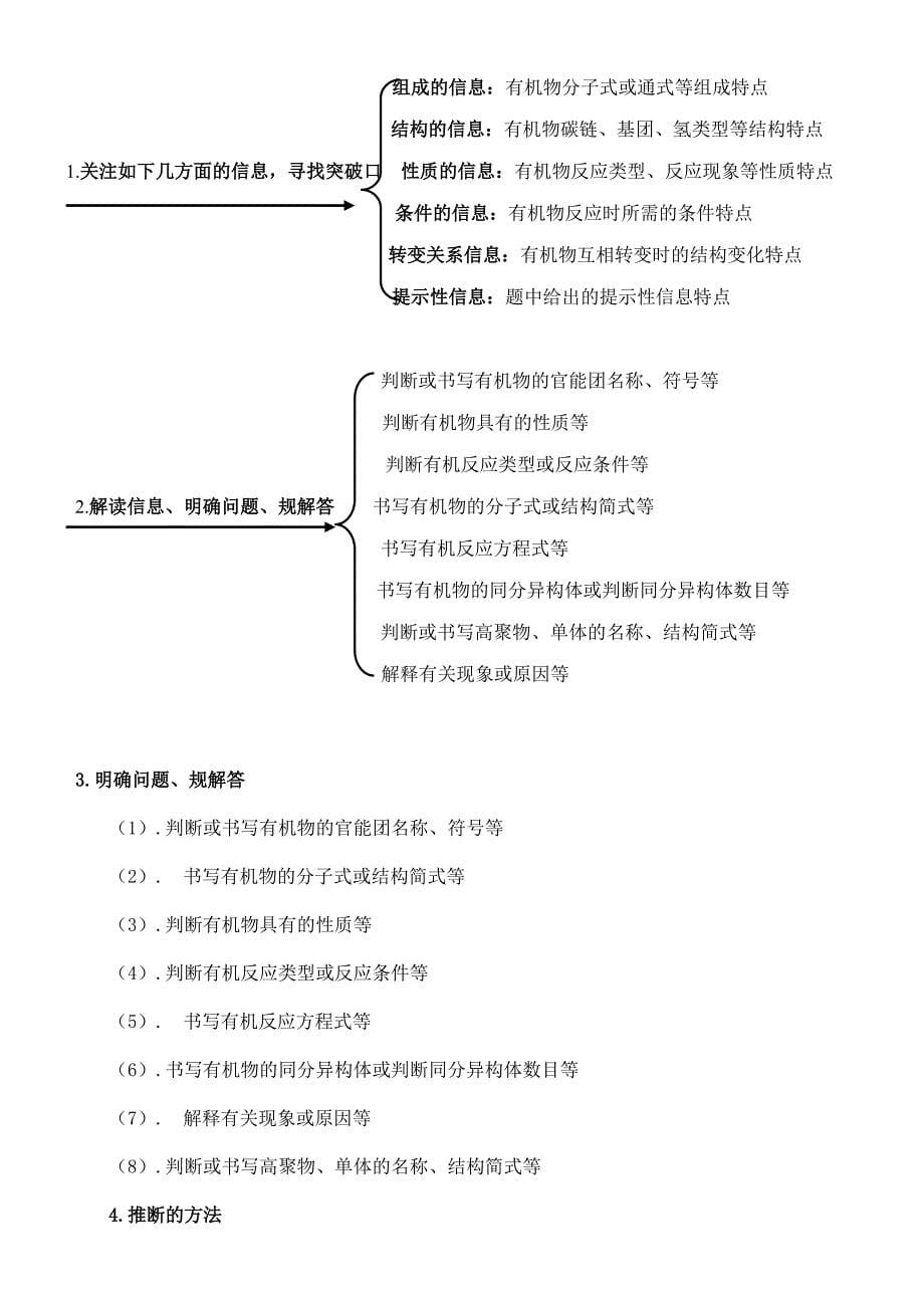 有机推断与合成知识点总结和习题_第5页