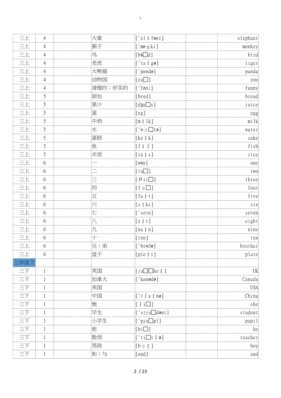 小学英语人教PEP版三至六年级（全册）单词词汇默写打印_第2页