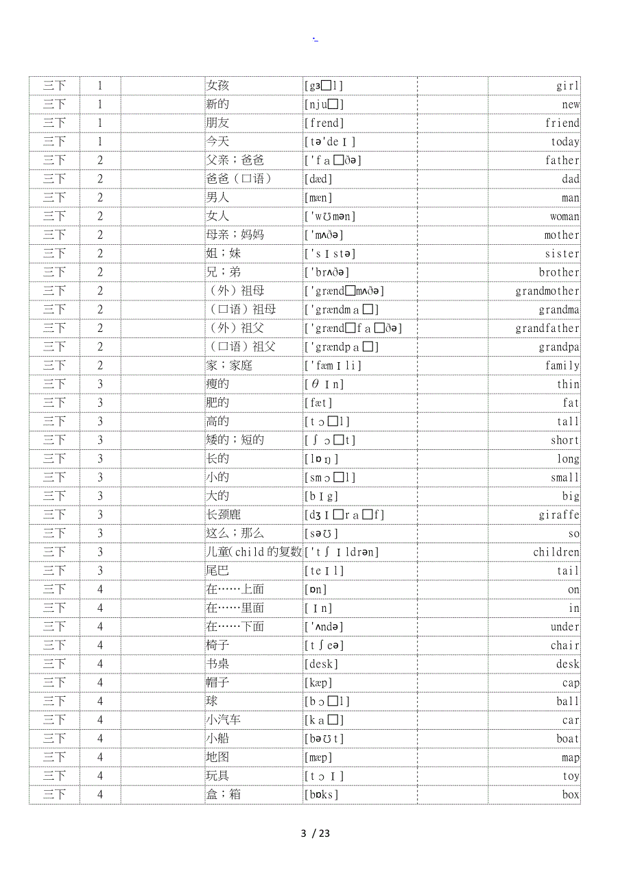 小学英语人教PEP版三至六年级（全册）单词词汇默写打印_第3页