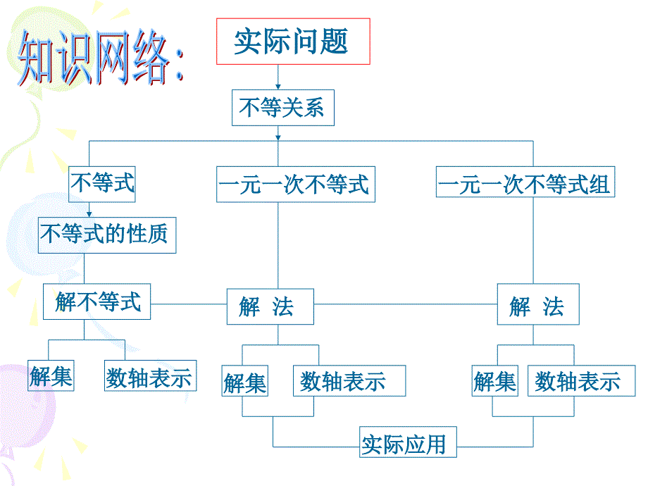 不等式与不等式组_第2页