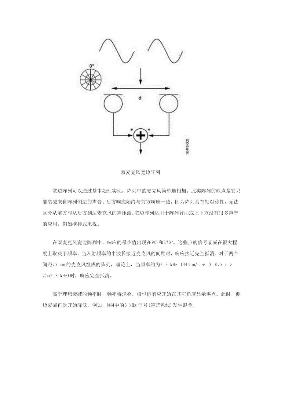 麦克风波束成形的基本原理_第3页