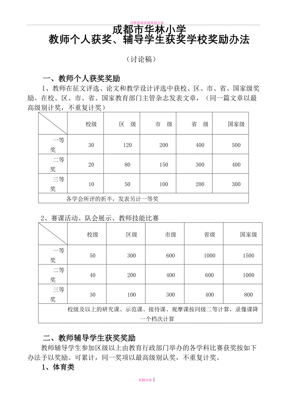 教师获奖、辅导获奖奖励办法_第1页