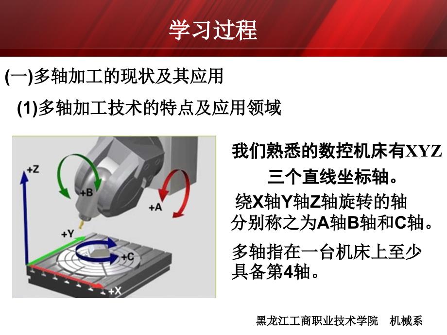 机械类多轴数控加工研修班学习报告_第4页