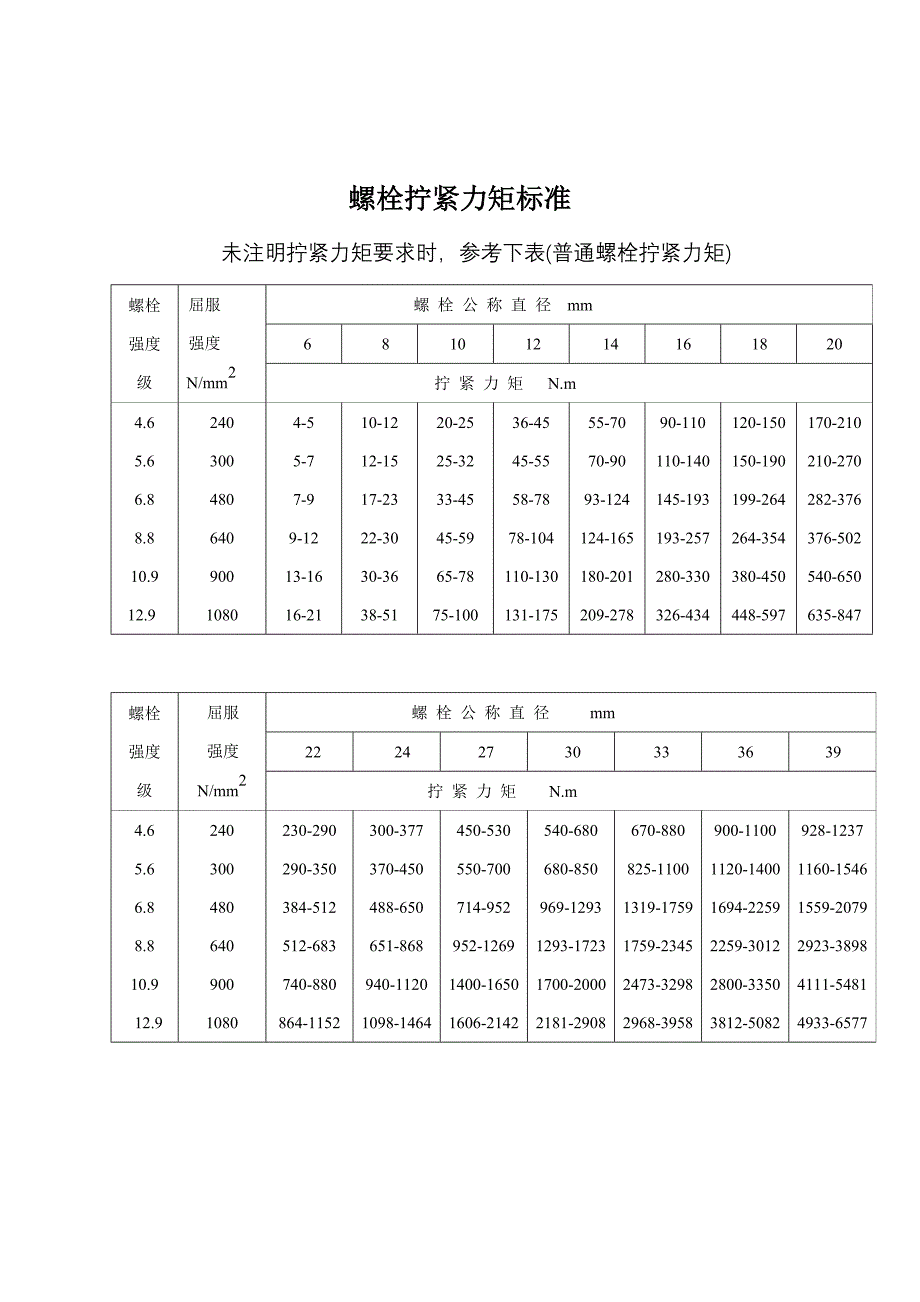 螺栓拧紧力矩标准-全50112_第1页