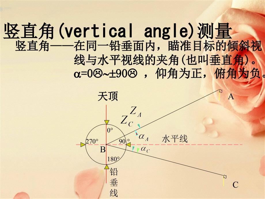 任务竖直角的测量与指标差的计算_第3页