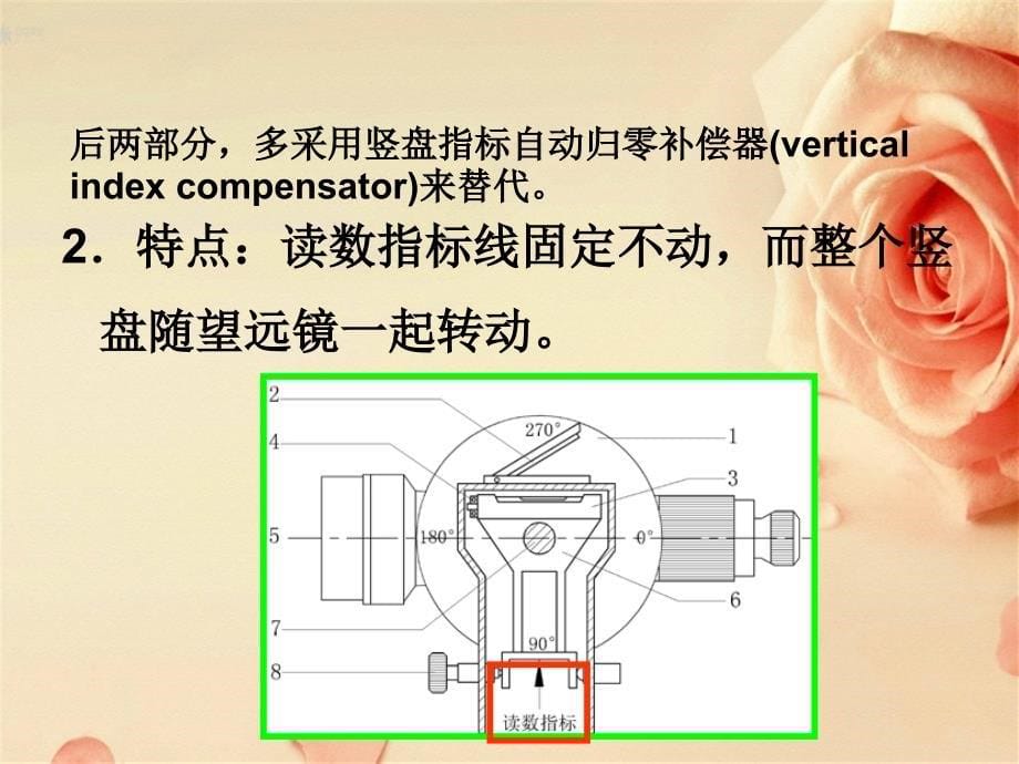 任务竖直角的测量与指标差的计算_第5页