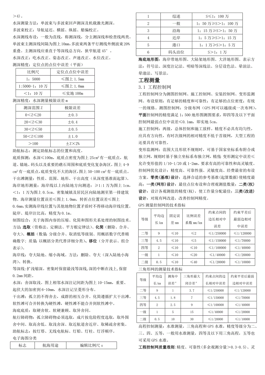 2018注册测绘师考试综合能力汇总.doc_第4页