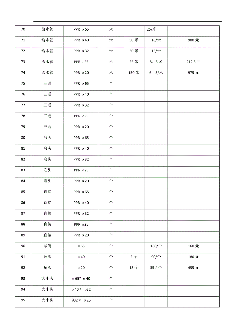 水电-清单报价表试卷教案.docx_第4页