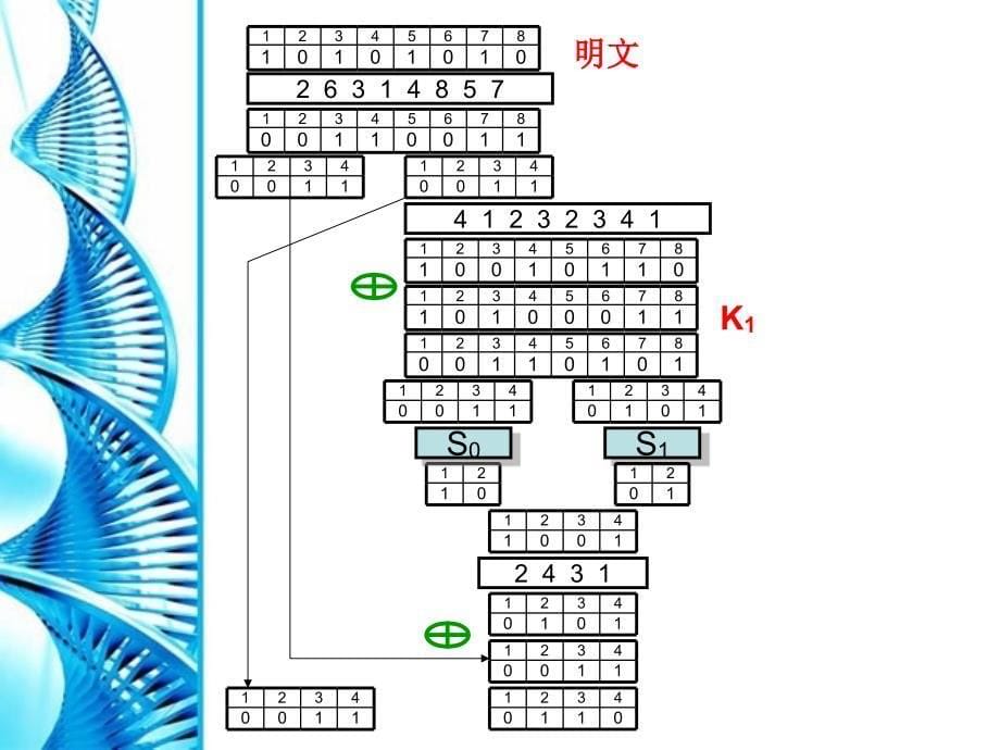 简化的DES算法PPT课件_第5页