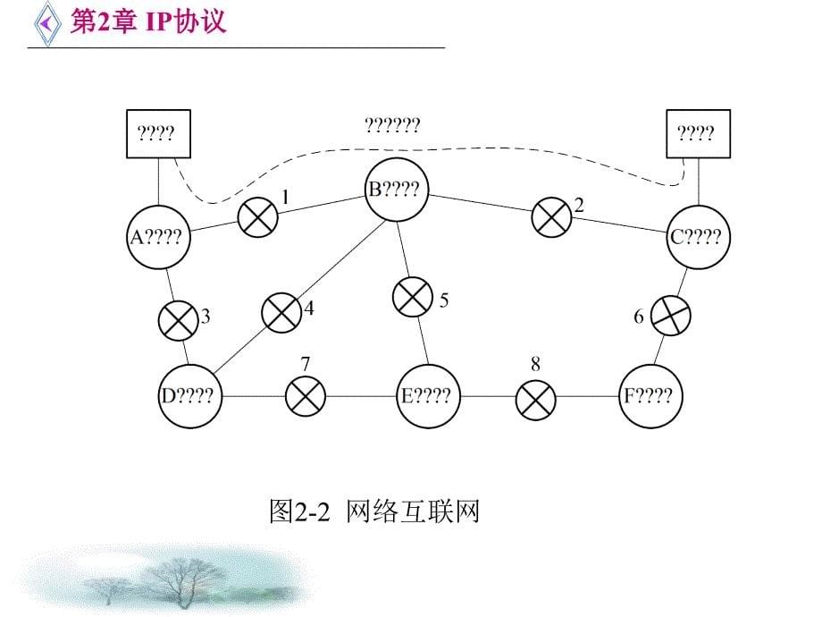 第2章IP协议 - Read_第5页