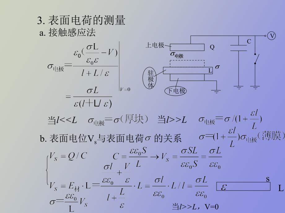 驻极体表面电荷与表面电位的测量与应用_第2页