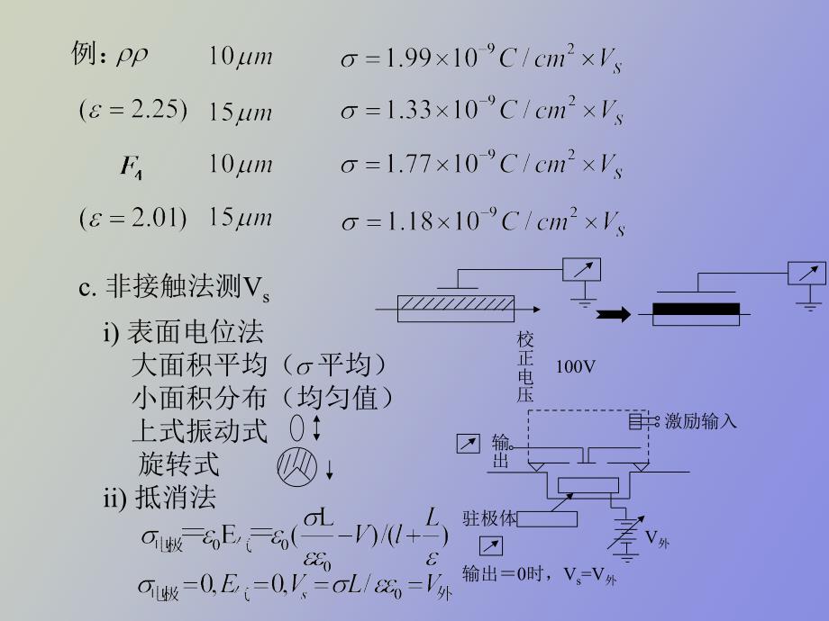 驻极体表面电荷与表面电位的测量与应用_第3页