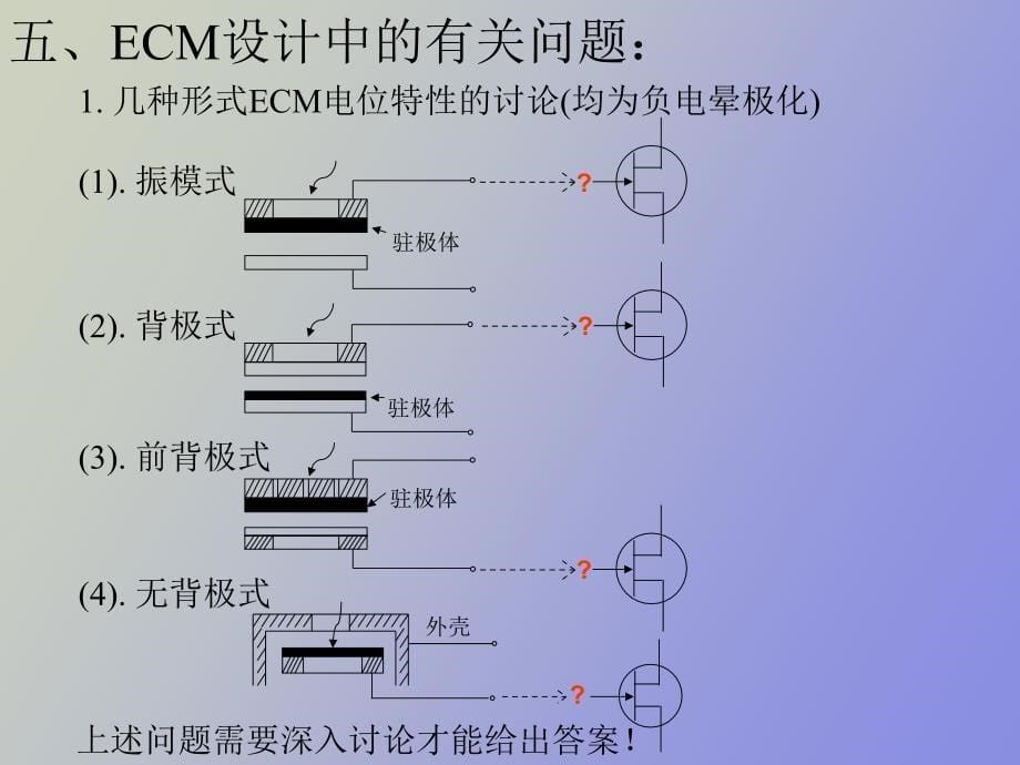 驻极体表面电荷与表面电位的测量与应用_第5页