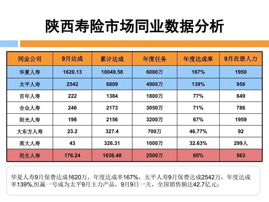 公司月度经营分析及KPI报告.ppt_第5页