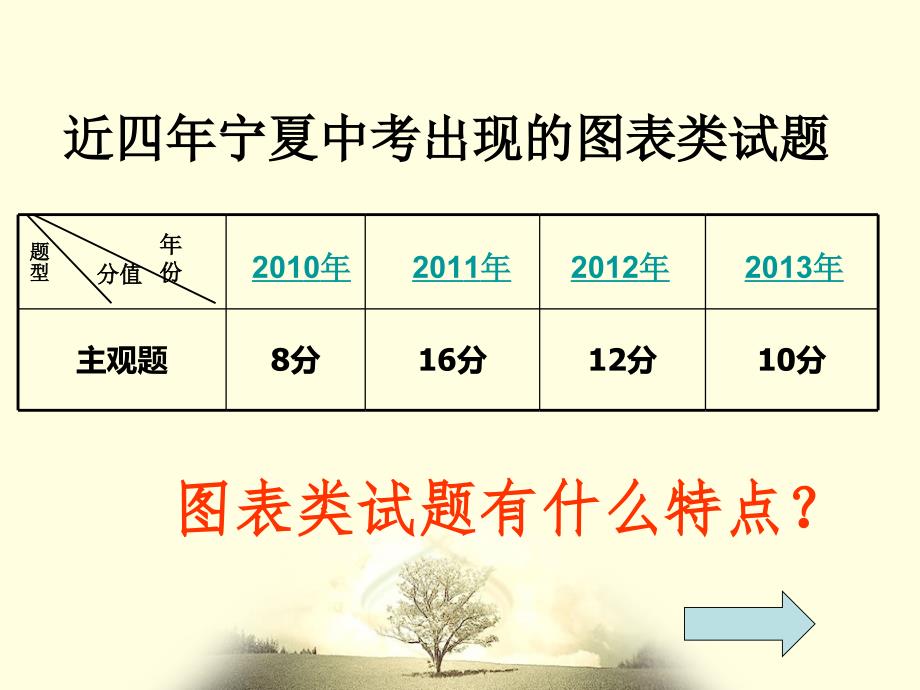 图标类试题特点即思路_第3页