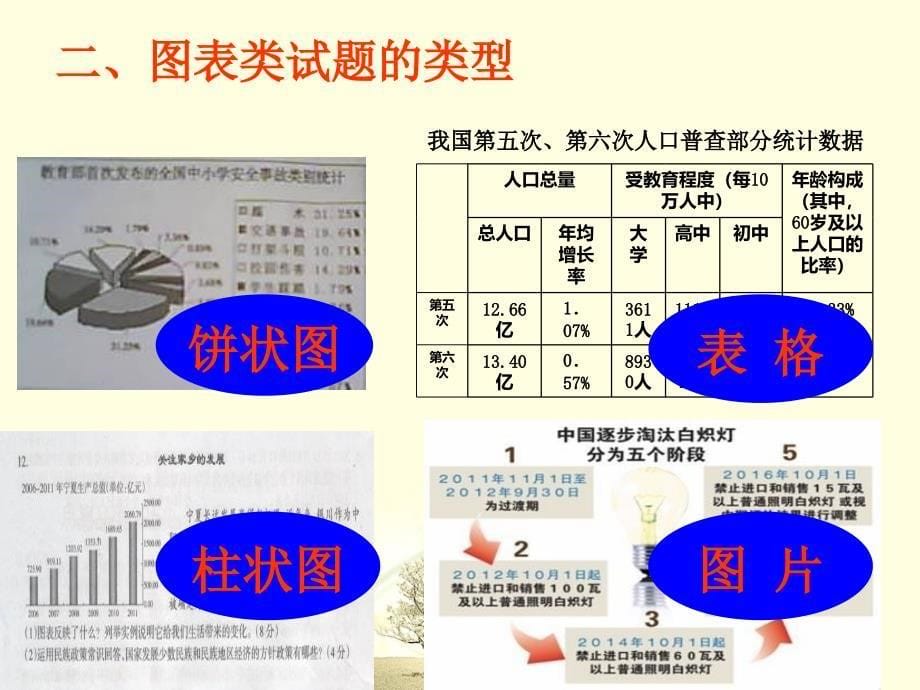 图标类试题特点即思路_第5页