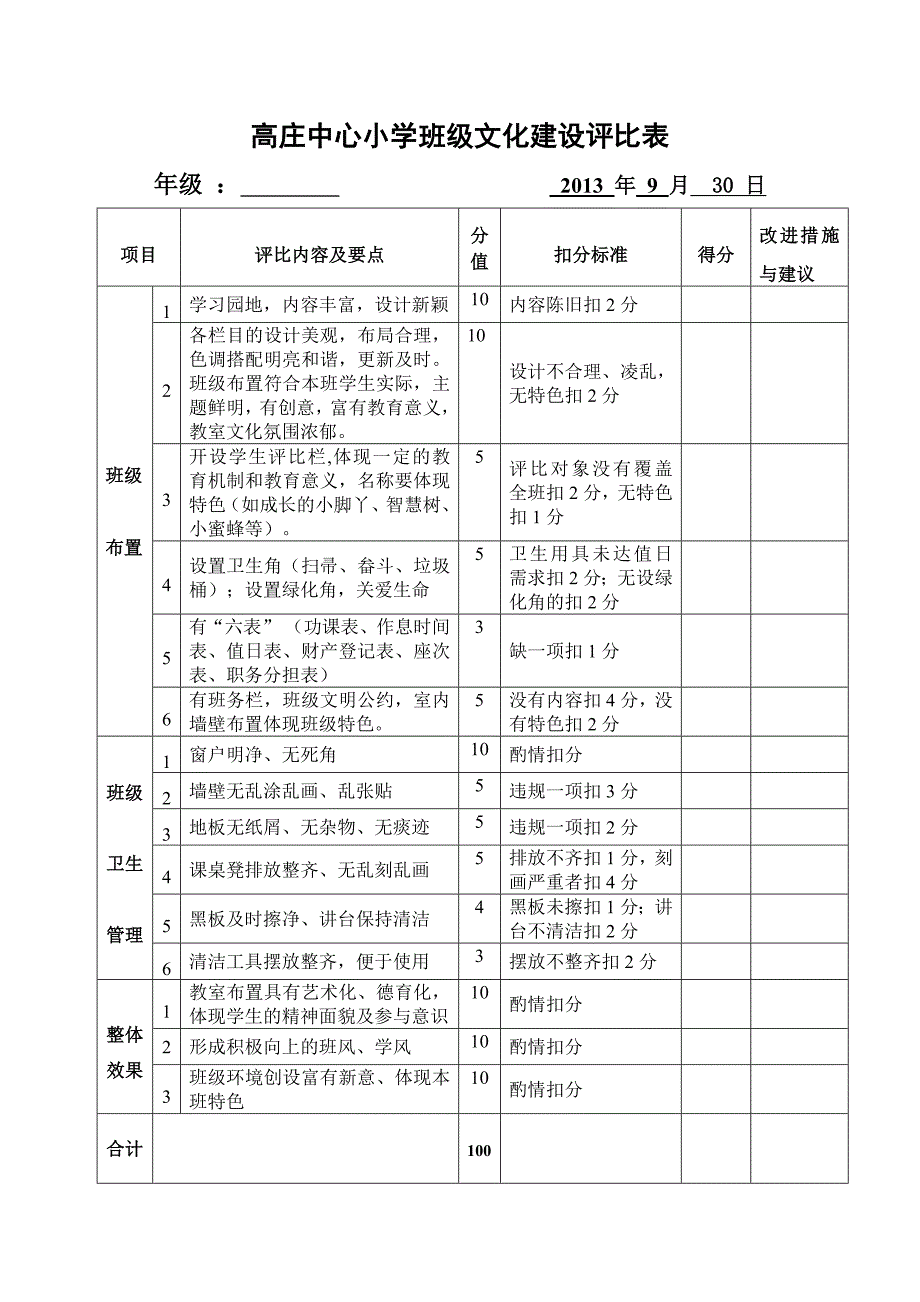 班级文化建设检查评比表_第1页