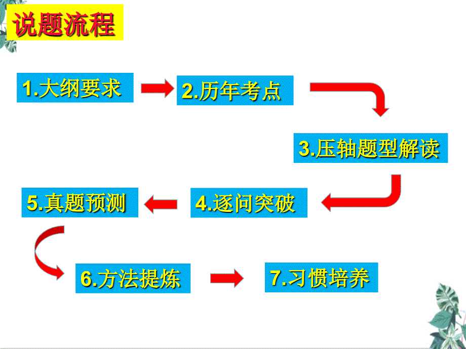 中考数学二模复习之二次函数中考压轴题课件_第2页