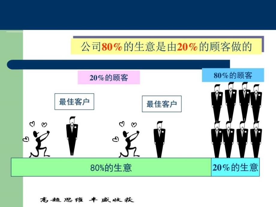 强力推销ppt课件_第4页