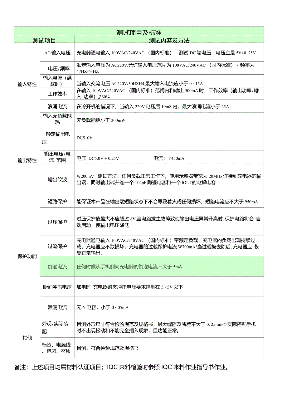 充电器检测标准_第1页