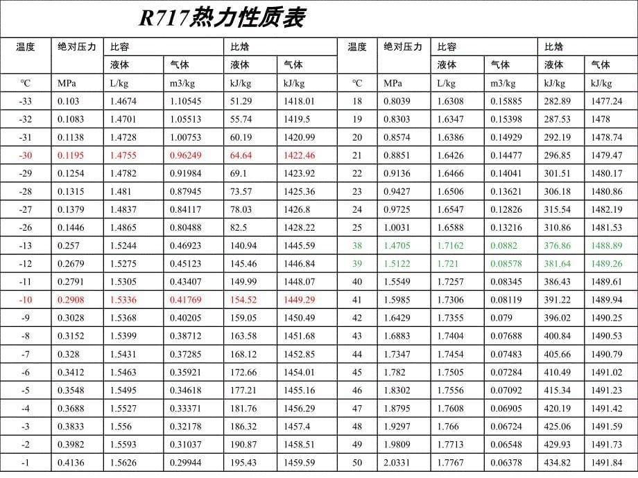 培训-冷冻站基础知识.ppt_第5页