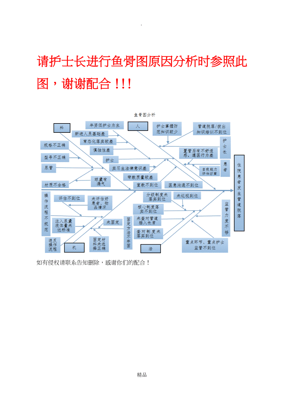 护理不良事件呈报表_第3页