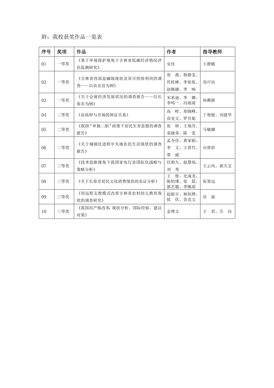 附我校获奖作品一览表_第1页
