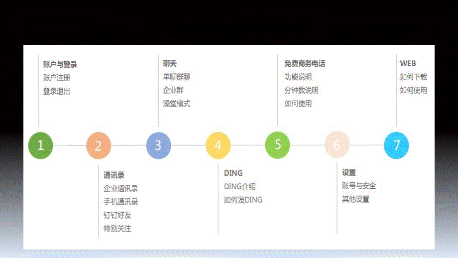 钉钉使用操作指南_第1页