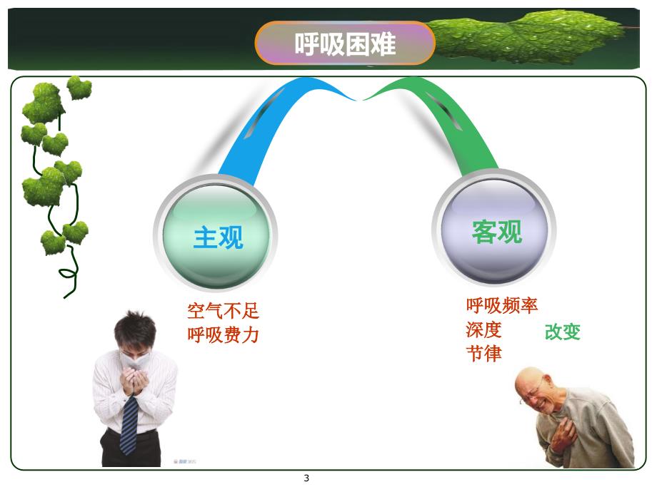 儿童呼吸困难疾病的诊断思路及处理深度特制_第3页