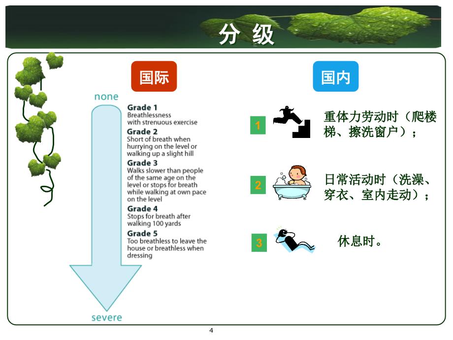 儿童呼吸困难疾病的诊断思路及处理深度特制_第4页