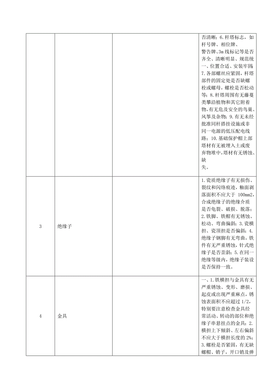 架空线路及其附属设备定期巡视范本[1].doc_第3页