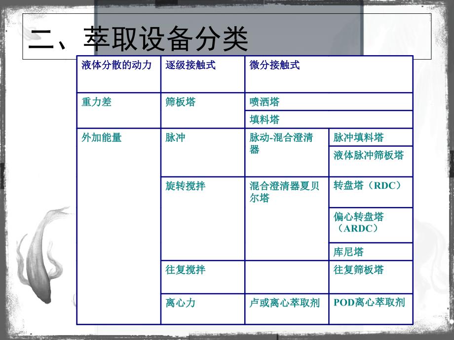 液液萃取设备_第4页